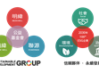 媒體報導(dǎo)（阿拉丁照明網(wǎng)）：攜手共進！「SDG集團」何以創(chuàng)造更多韌性？                                                                                                                    